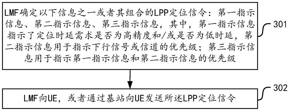 Collision processing and indicating method, equipment, device and medium