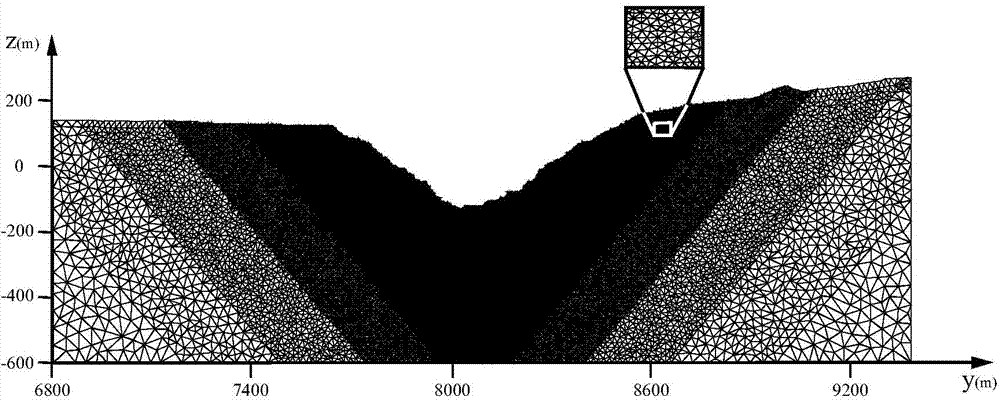 Method for predicating mine pit slope deformation destroy induced by conversion from surface mining to underground mining