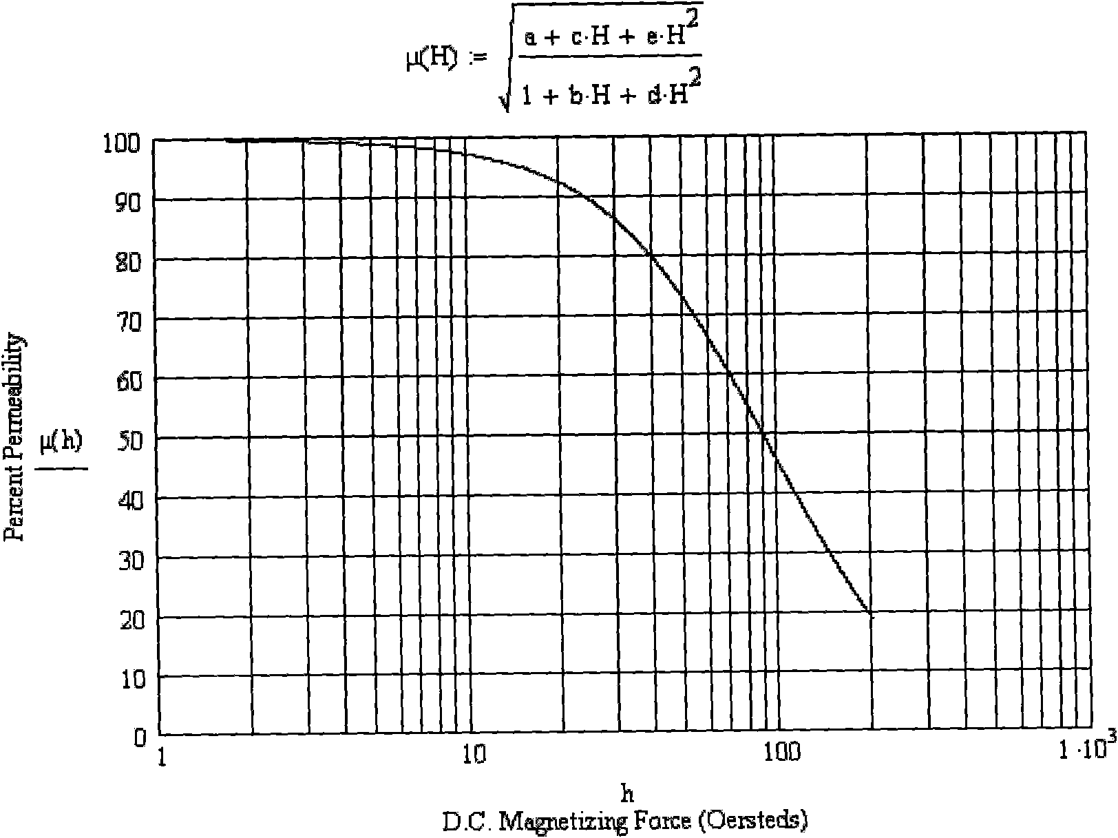 Control device of power factor correcting circuit and control method