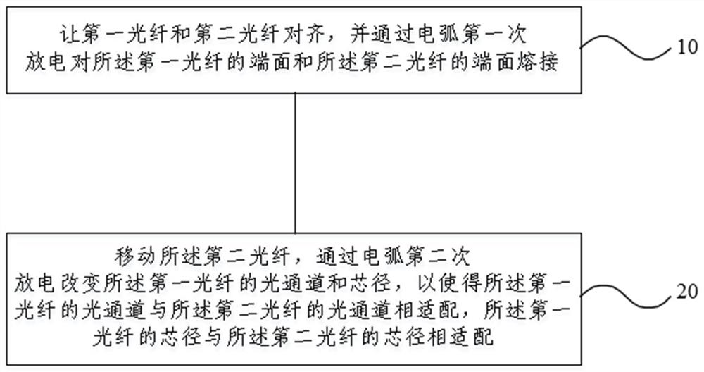 Optical fiber welding method