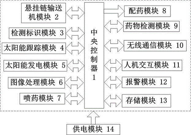 Intelligent chemical spraying robot for farmland based on suspension chain conveyer