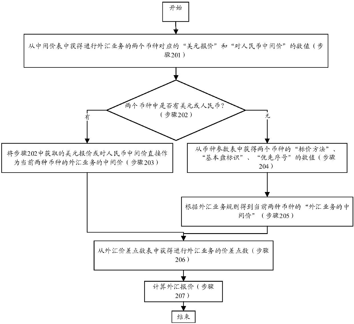 Quote-driven-market system for international foreign exchange market