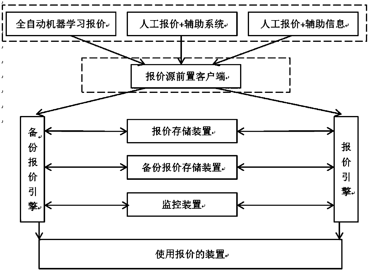 Quote-driven-market system for international foreign exchange market