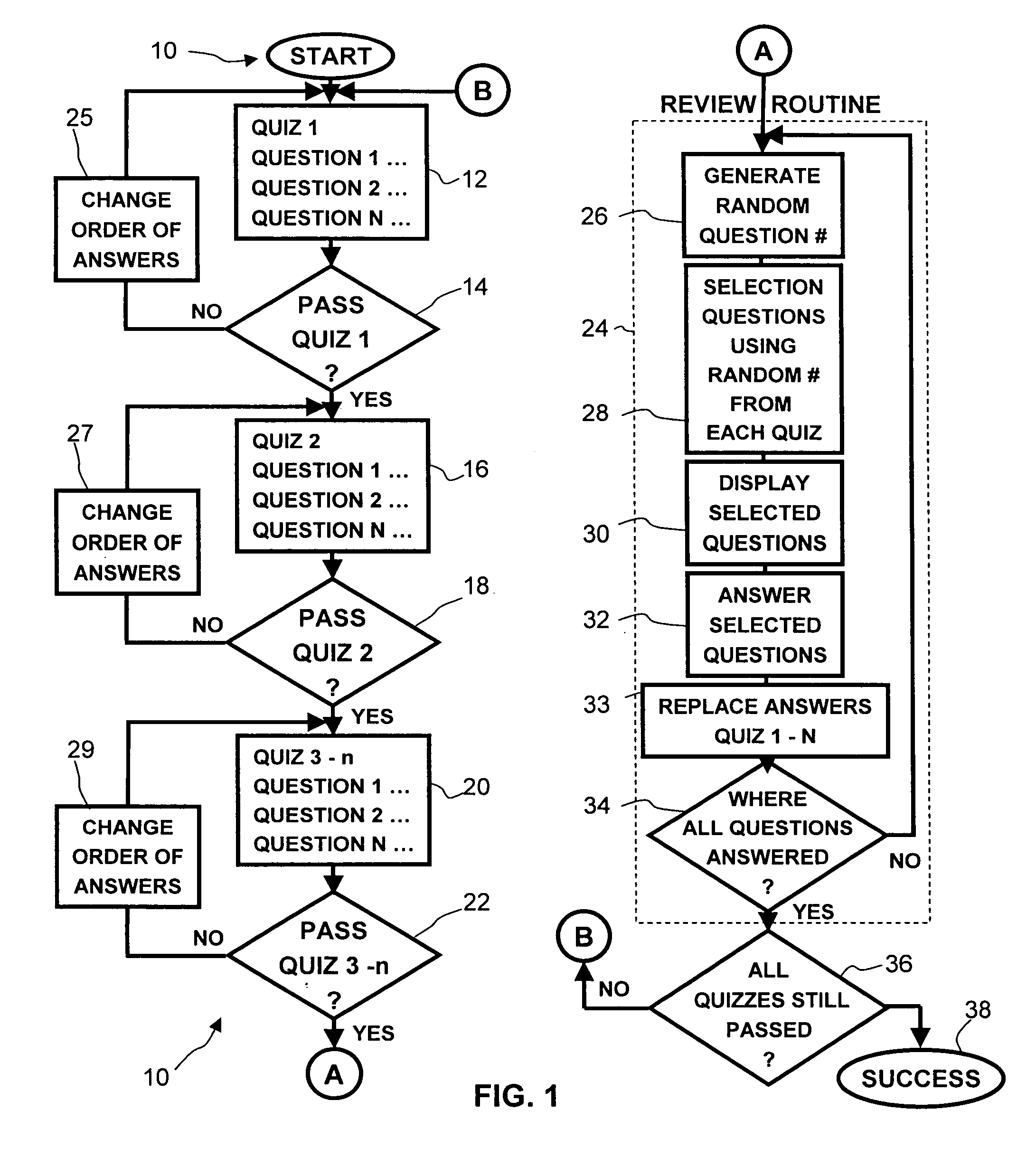 Computer based method for self-learning and auto-certification