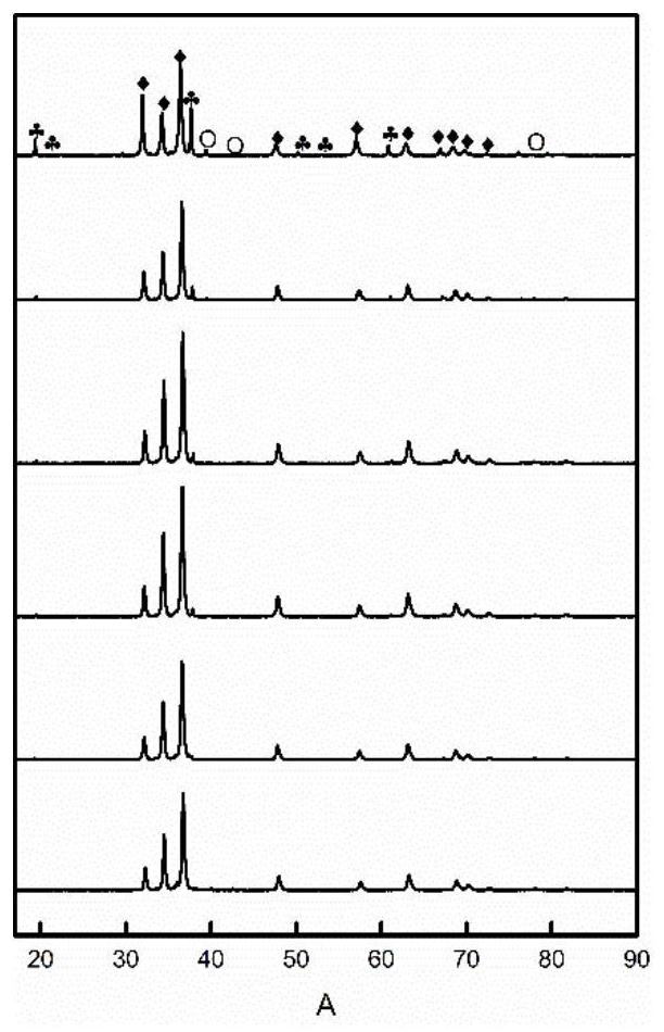 Mg-Al-Y-based hydrogen storage material and preparation method thereof