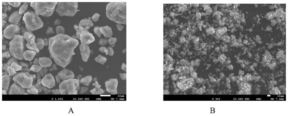 Mg-Al-Y-based hydrogen storage material and preparation method thereof