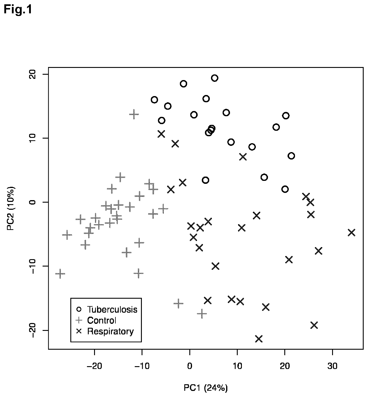 Identification of metabolomic signatures in urine samples for tuberculosis diagnosis