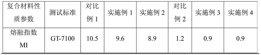 Starch-based biodegradable composite material and preparation method thereof