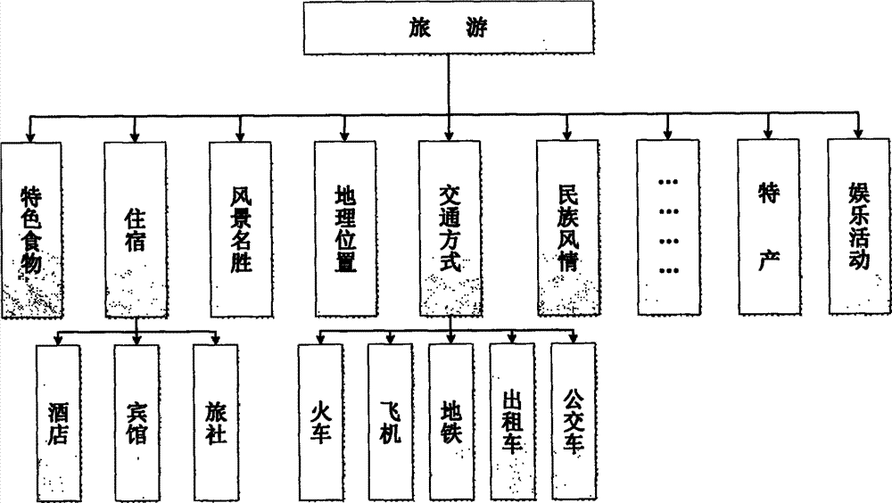 Constraint solving and description logic based web service combination method