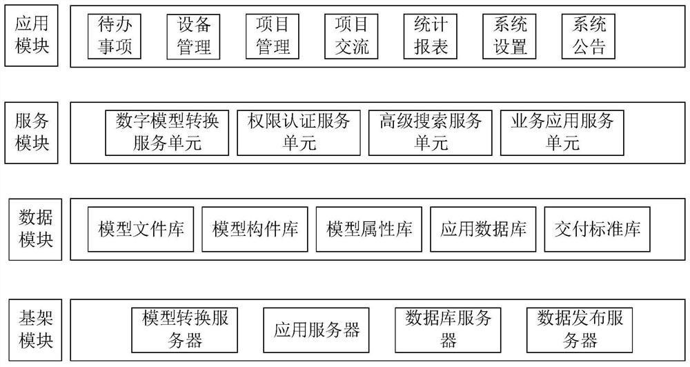 A resource management system for supplier-oriented digital transfer of power grid engineering