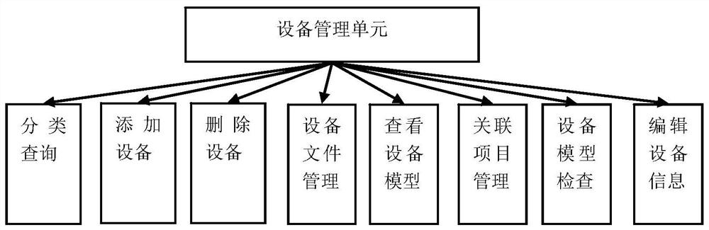 A resource management system for supplier-oriented digital transfer of power grid engineering