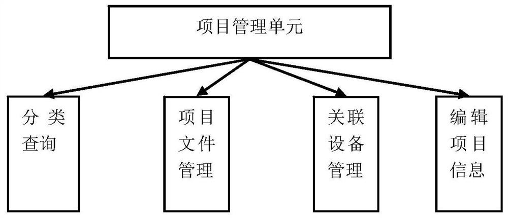 A resource management system for supplier-oriented digital transfer of power grid engineering