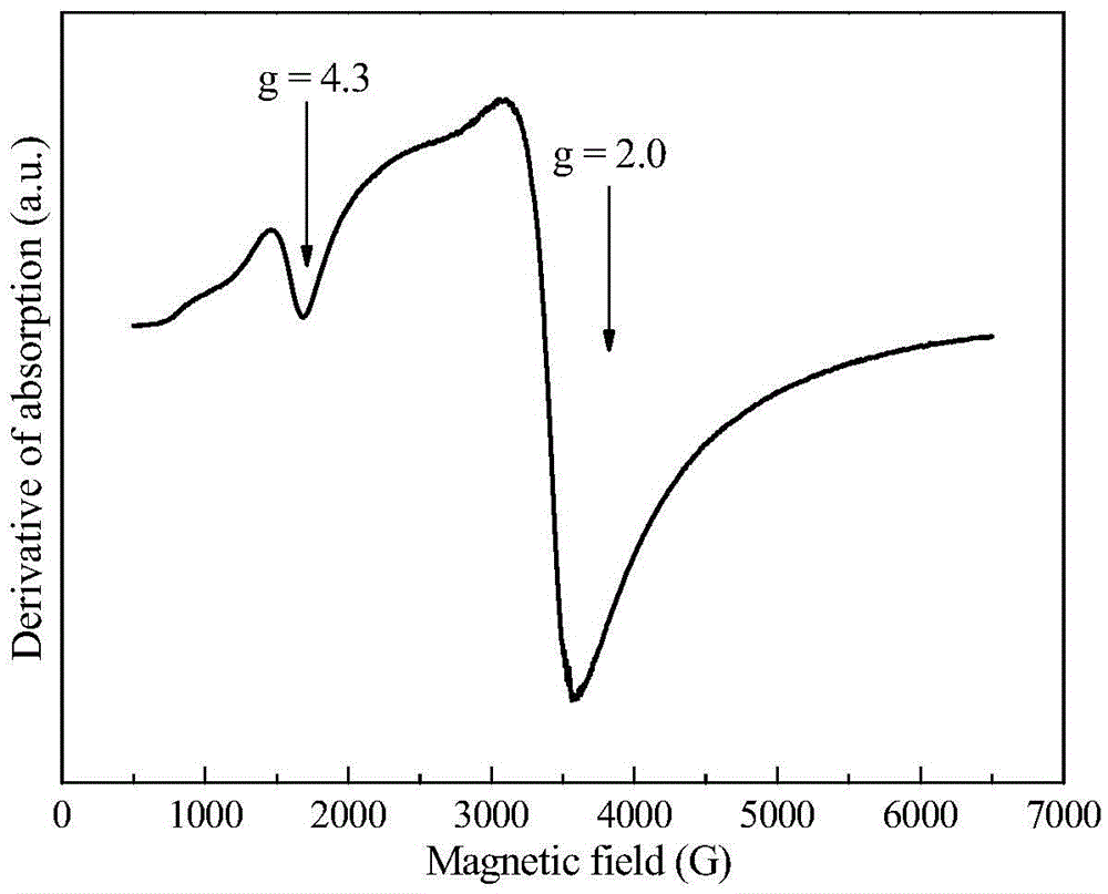 A kind of Fe-sapo-34 molecular sieve with high skeleton iron content and preparation method thereof