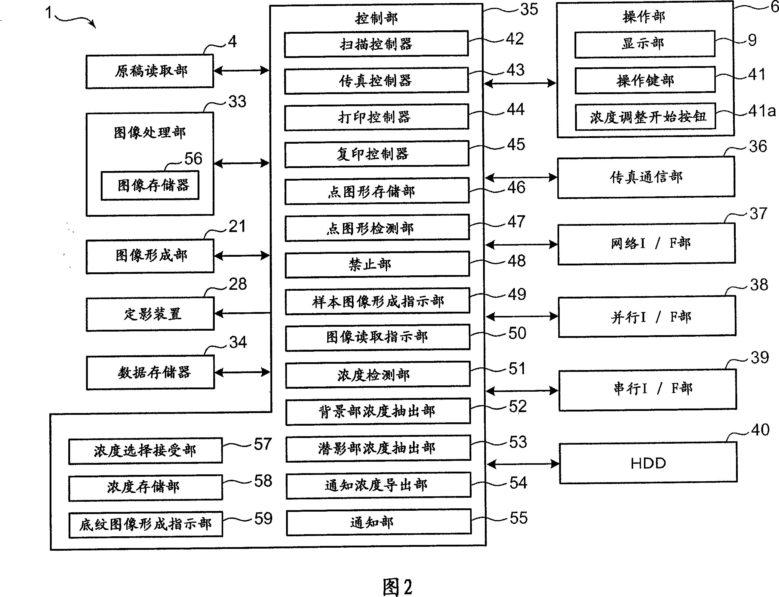 Image forming apparatus and density adjusting method