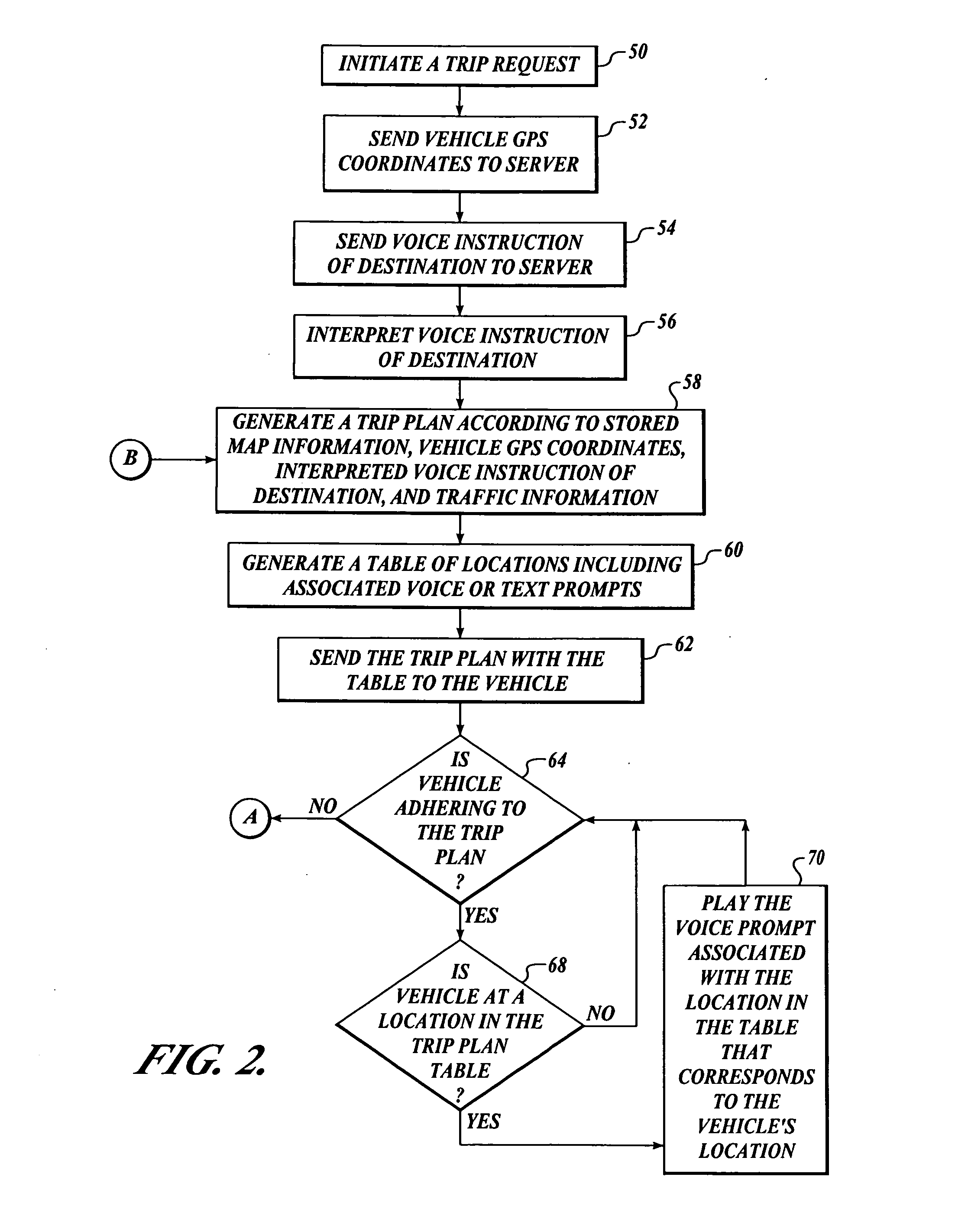 Vehicle navigation system and method