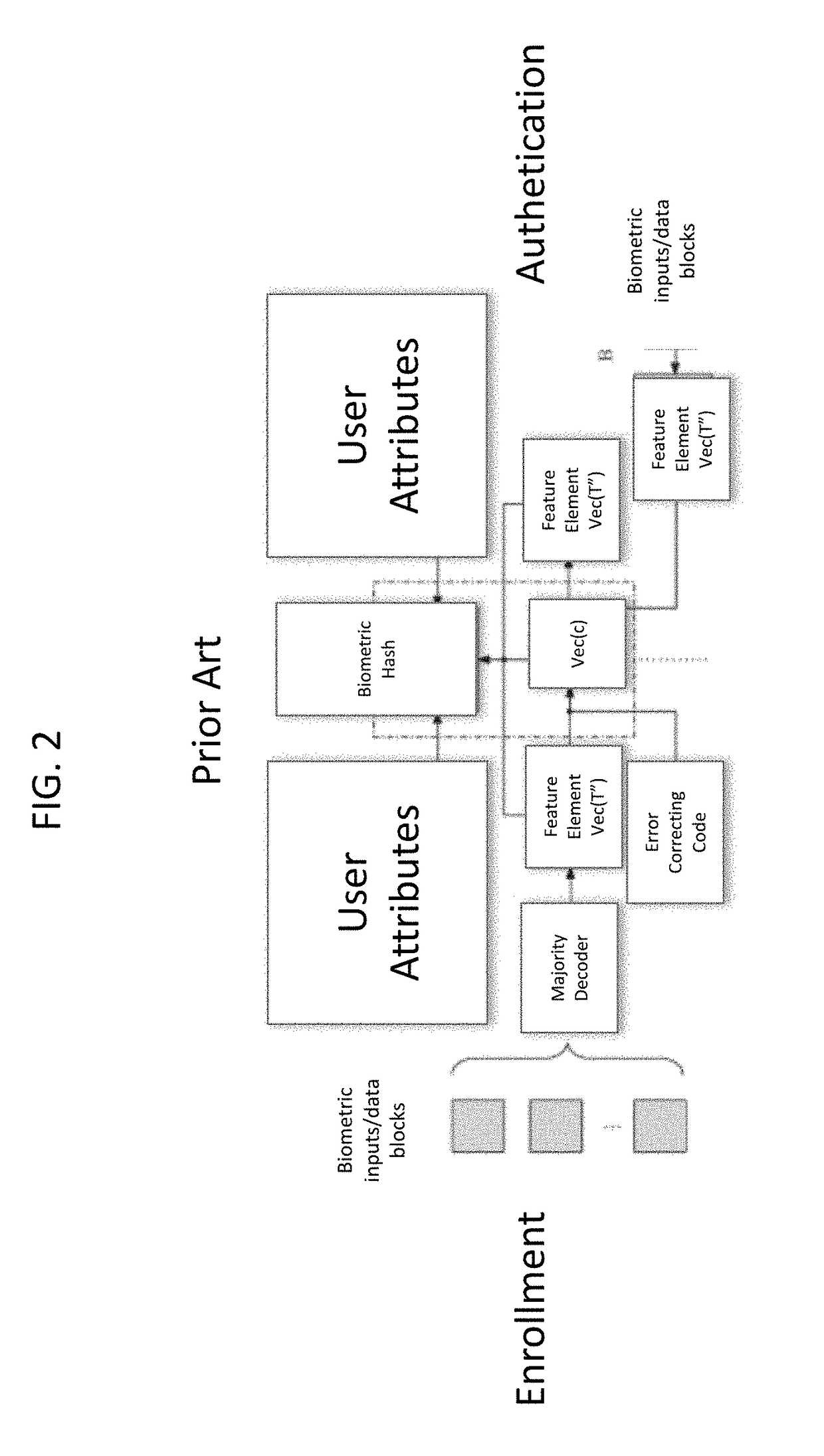 System and Method For Digitally Signing Documents Using Biometric Data in a Blockchain or PKI