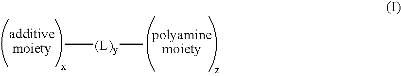 Sunless tanning compositions comprising certain substituted polyamine compounds and methods of use