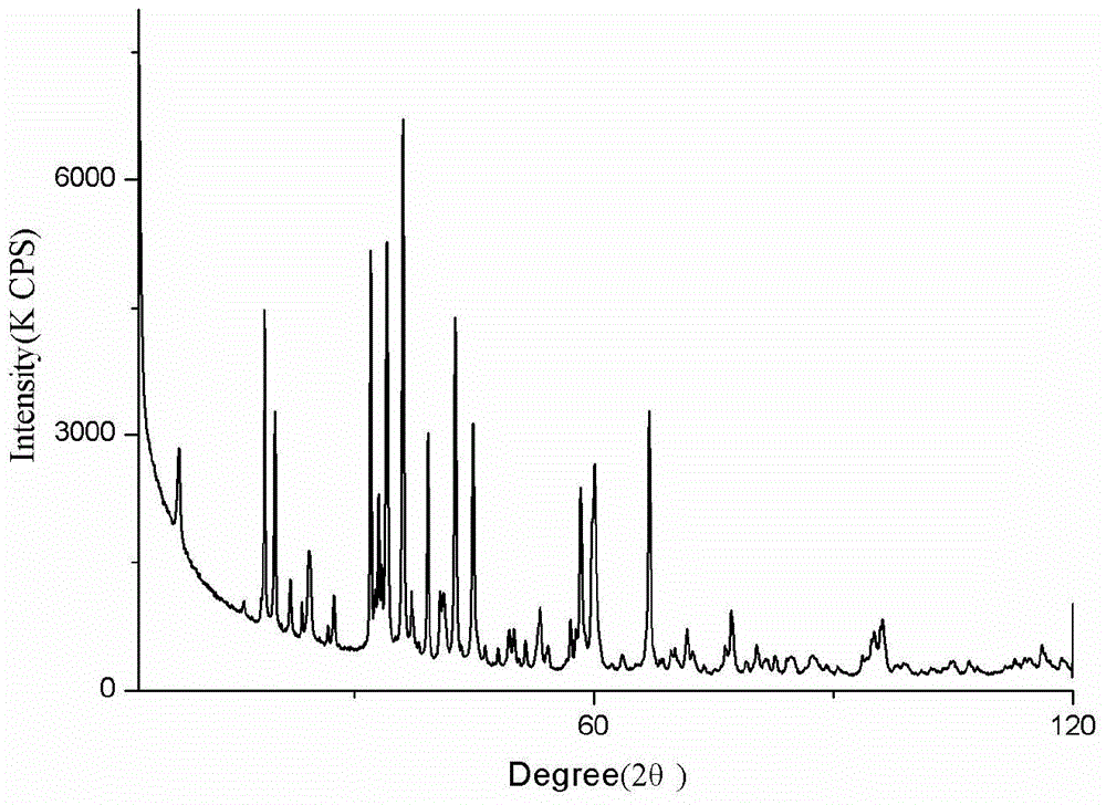 Preparation method of ultrafine magnesium-based rare earth hexaaluminate powder