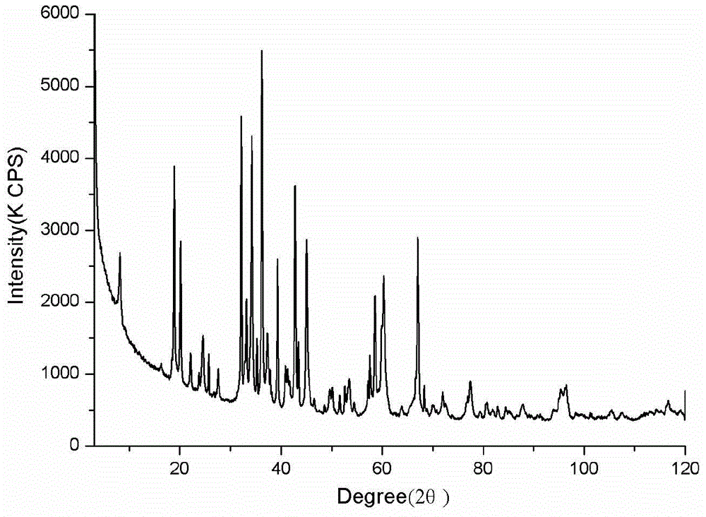 Preparation method of ultrafine magnesium-based rare earth hexaaluminate powder