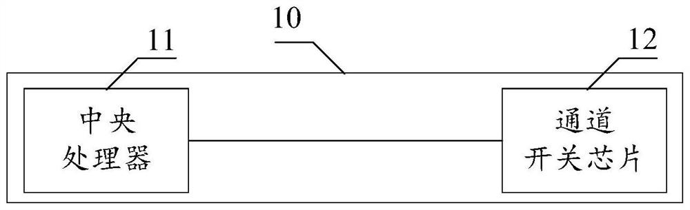 Two-way server and connection method thereof