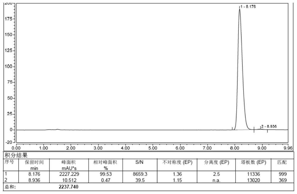 Synthesis method of bromfenac sodium