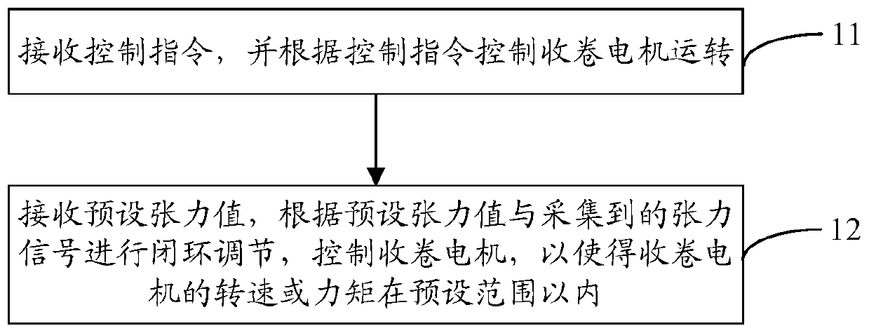 Winding control method, device and system and computer storage medium