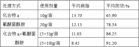 Sterilizing composition of new pesticide