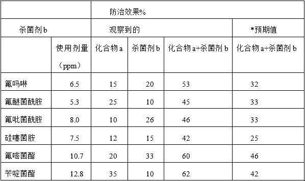 Sterilizing composition of new pesticide