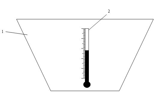 Bathtub with thermometer