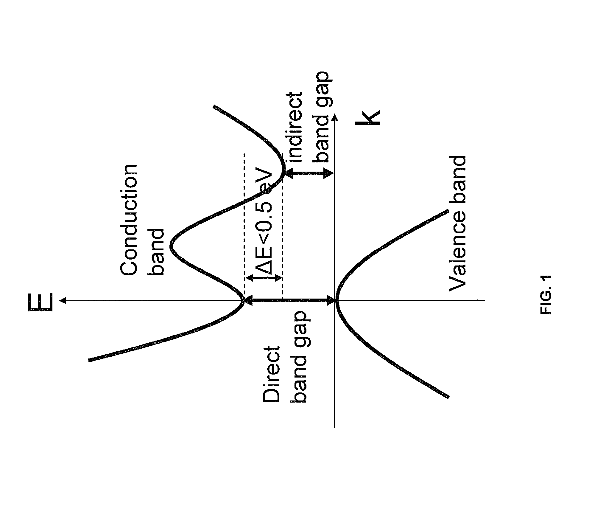 Engineering emission wavelengths in laser and light emitting devices