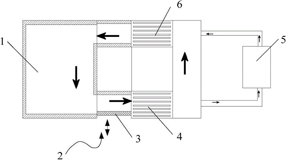 Air passage, heat-pump clothes drying device and heat-pump clothes drying control method