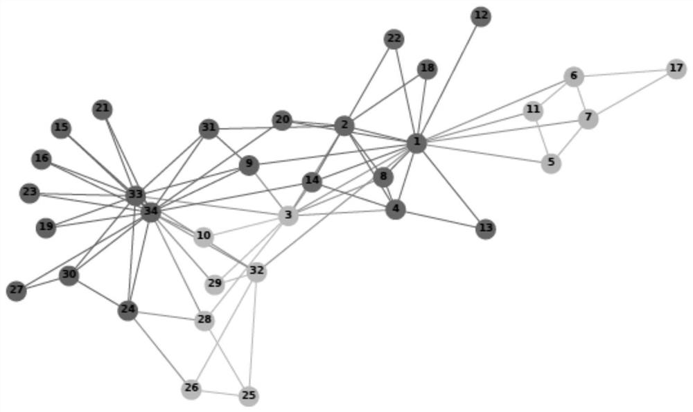 Method and Device for Distributed Graph Embedding