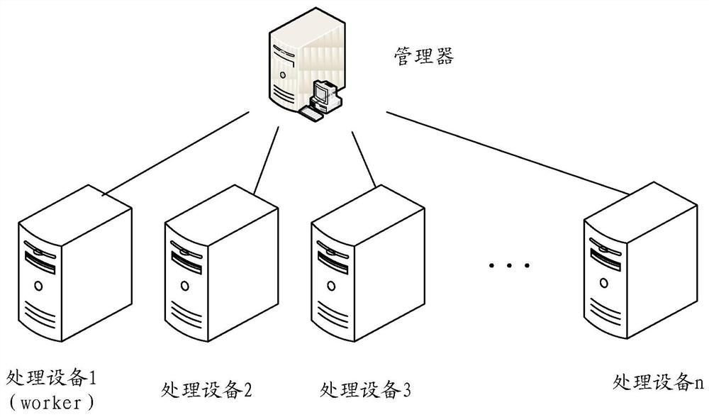 Method and Device for Distributed Graph Embedding