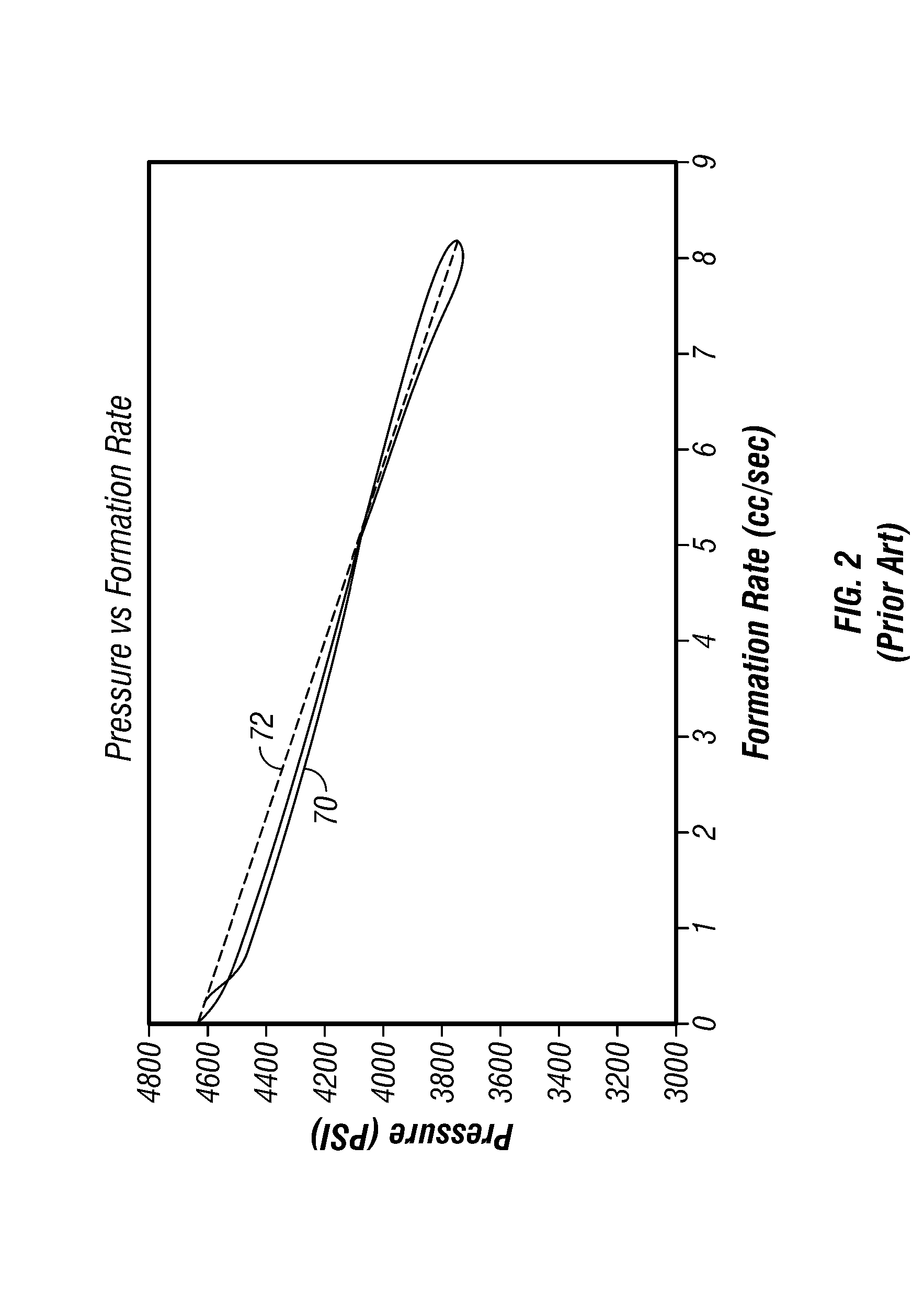 Determination of correct horizontal and vertical permeabilities in a deviated well