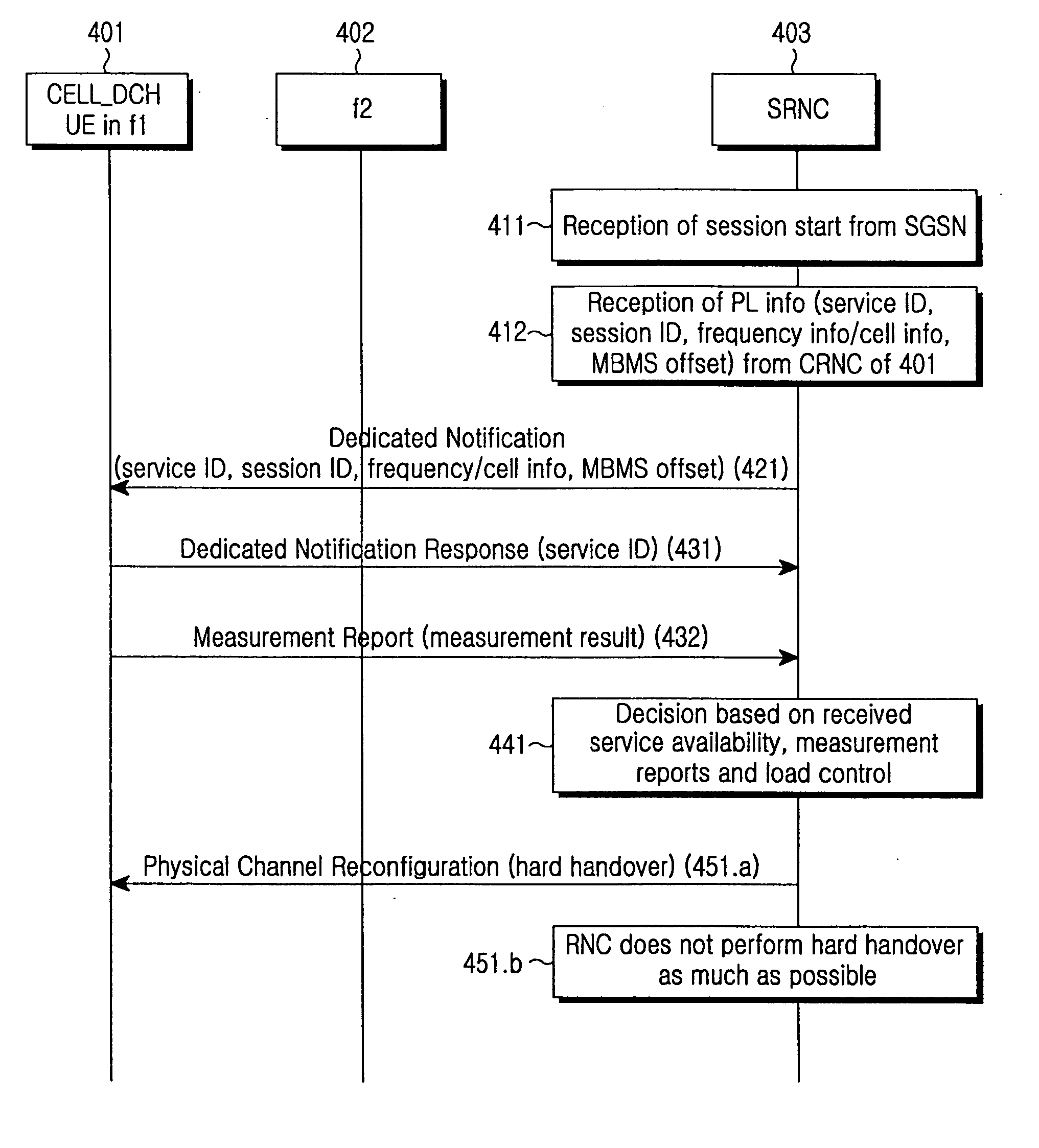 Hard handover method and apparatus for user equipment (UE) using frequency layer convergence (FLC) in a multimedia broadcast/multicast system (MBMS) system