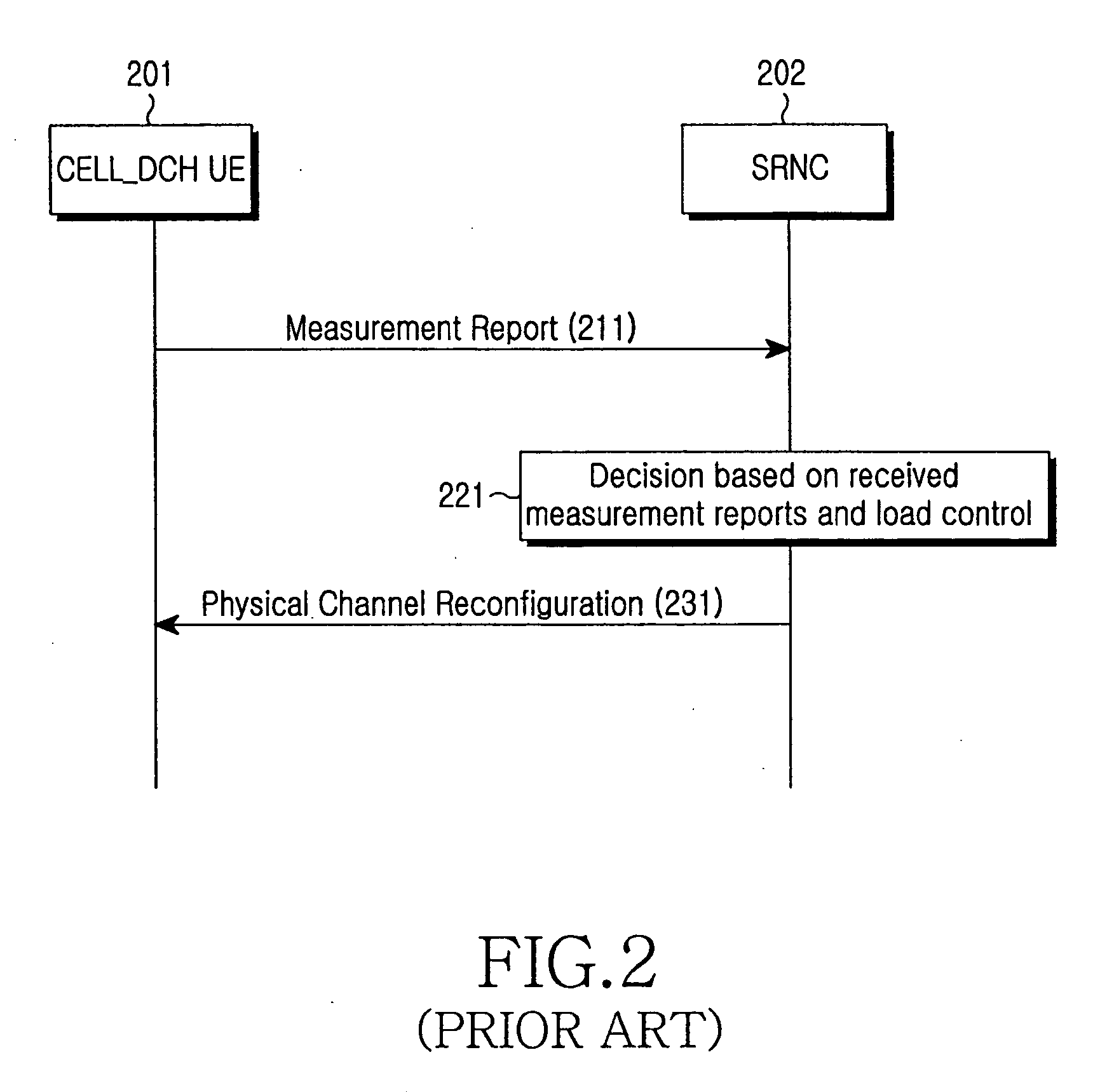 Hard handover method and apparatus for user equipment (UE) using frequency layer convergence (FLC) in a multimedia broadcast/multicast system (MBMS) system