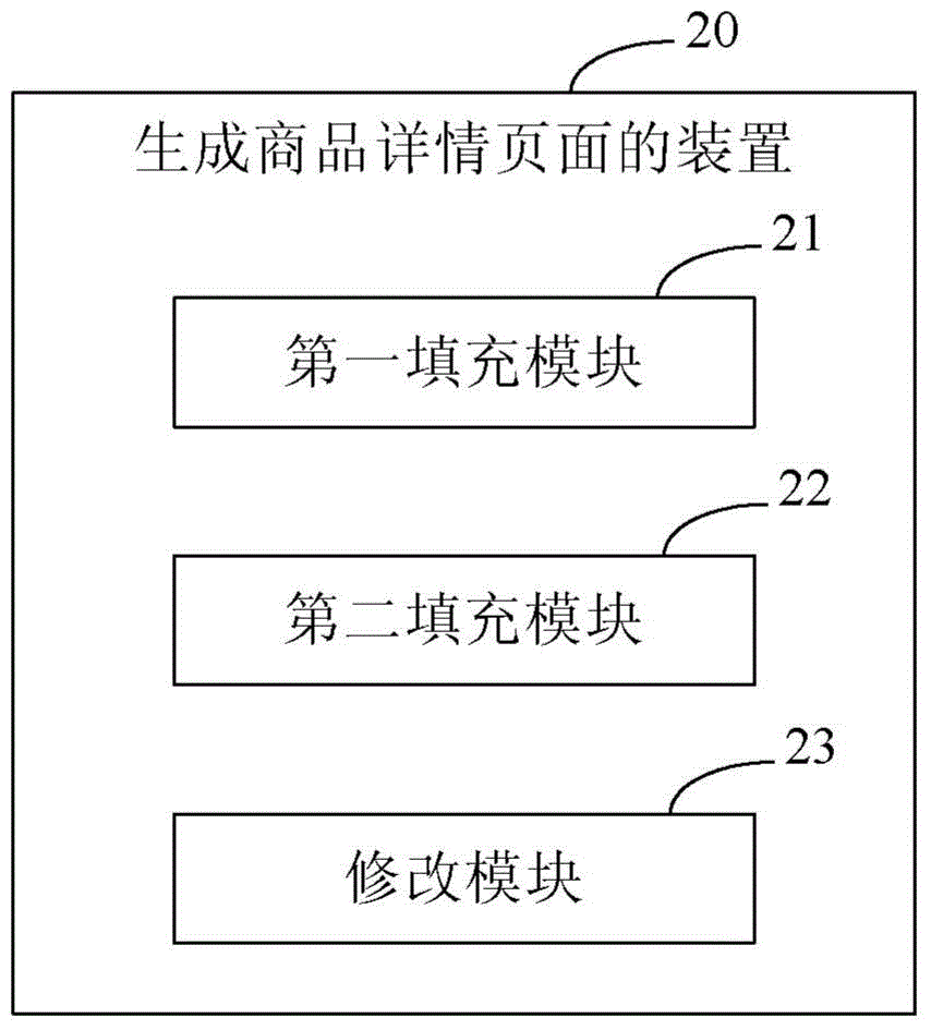 Product detail page generation method and device