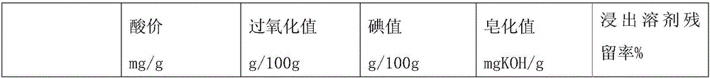 Method for leaching camellia oleifera seed oil by using high pressure homogenization technology