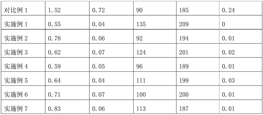 Method for leaching camellia oleifera seed oil by using high pressure homogenization technology