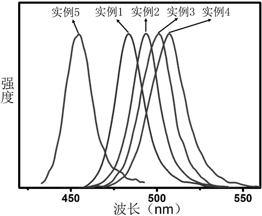 Sonochemical preparation method for CsPbBr3 quantum dots