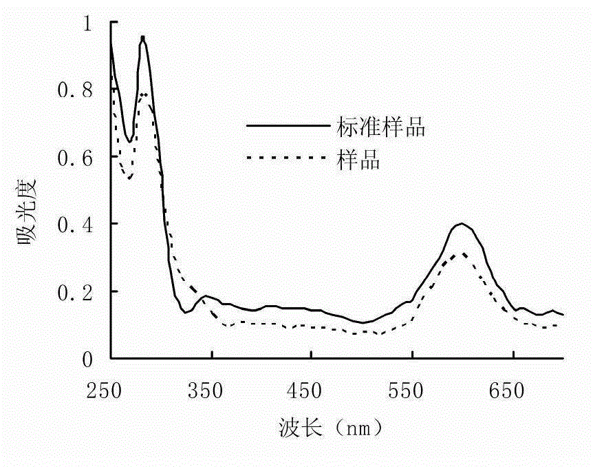 Dedicated bacterial strains for producing indigo blue pigments