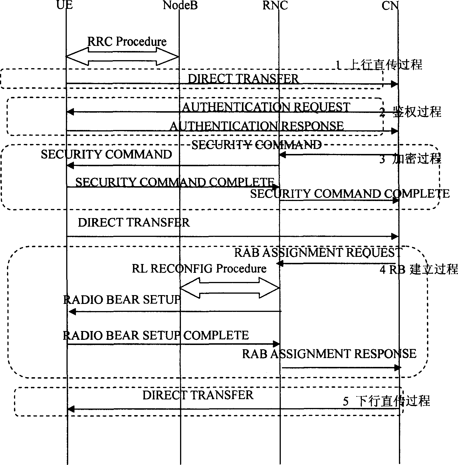 Method and apparatus for shortening soft switch-over time delay