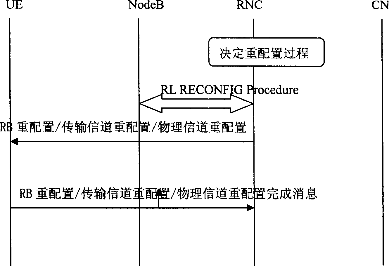 Method and apparatus for shortening soft switch-over time delay