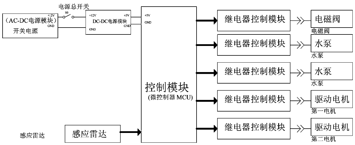 Vehicle body automatic brushing facility