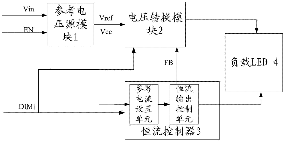 Light emitting diode (LED) driving circuit and control method of LED