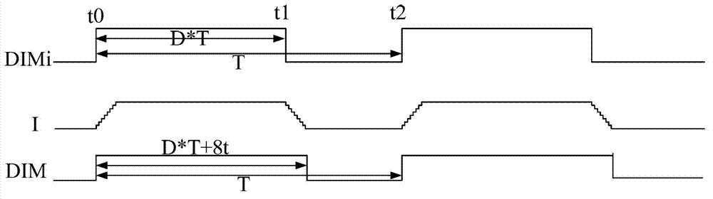 Light emitting diode (LED) driving circuit and control method of LED