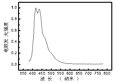 Hexafluorenylbenzene derivative and application thereof to organic photoelectric functional material