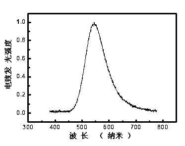 Hexafluorenylbenzene derivative and application thereof to organic photoelectric functional material