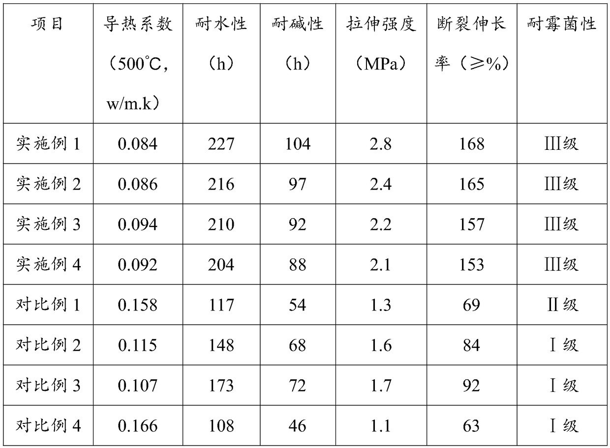 External wall panel insulating coating and preparation method thereof