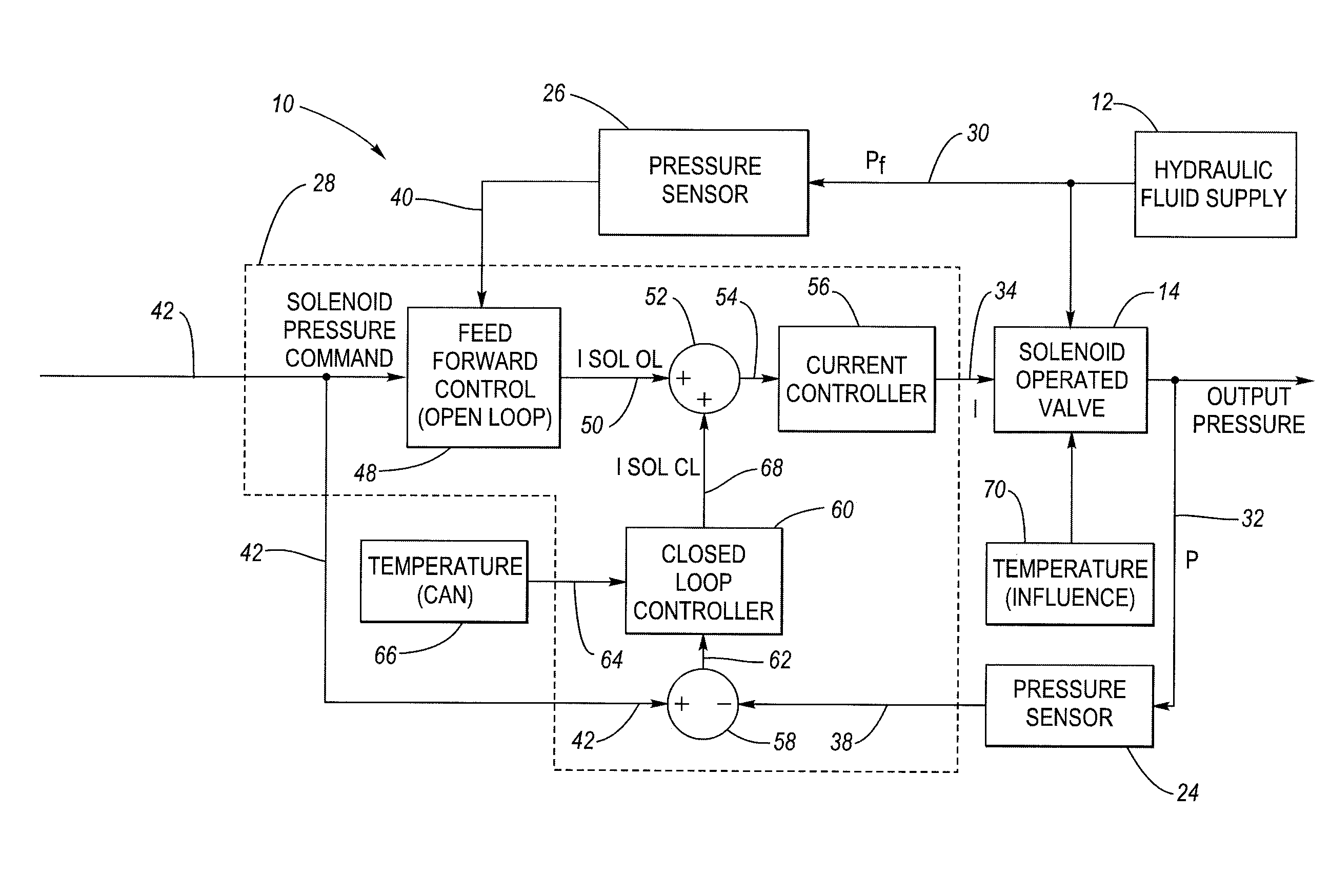 Method for real-time learning of actuator transfer characteristics